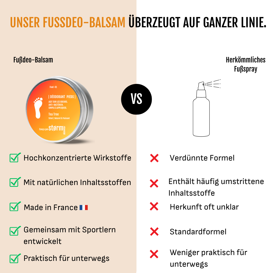 Fußdeo-Balsam – 50 ml